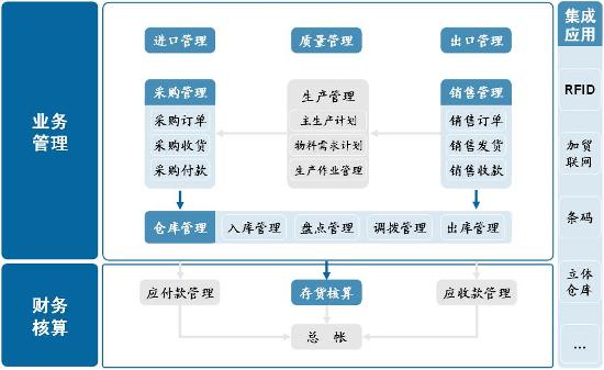 金蝶k3-供應鏈管理系統 - keepeasy - 河南金蝶財務軟件
